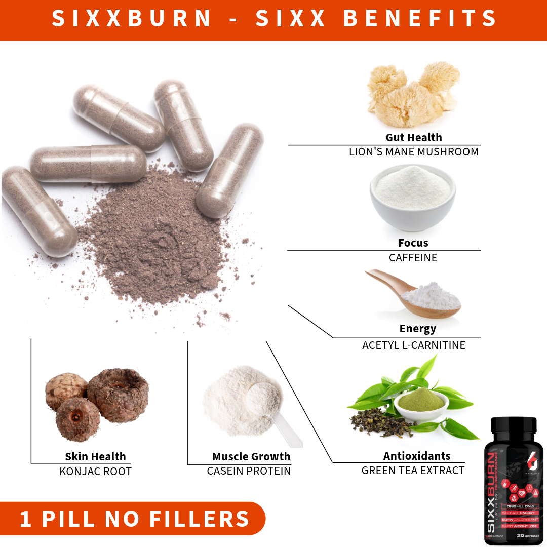 Unlock Your Fat-Burning Potential with SIXX NUTRITION SIXXBURN Fat Burner